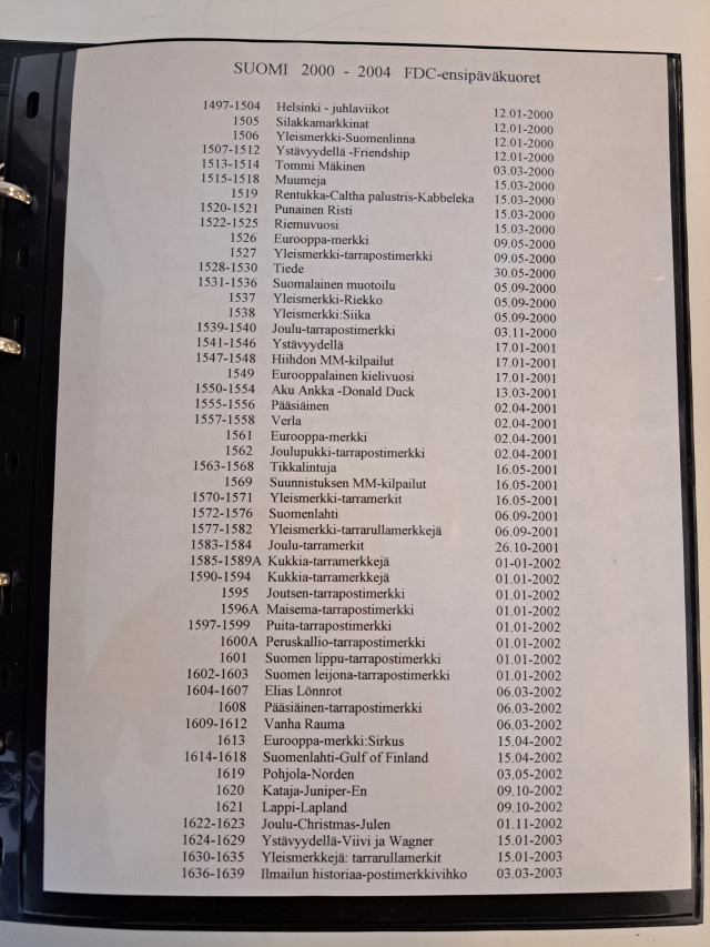 Ensipäiväkuorikansio Suomi 2000-2004 (luettelo)