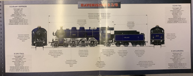 Junan pienoismalli Bayerische S3/6